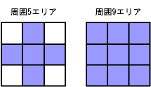 エリア